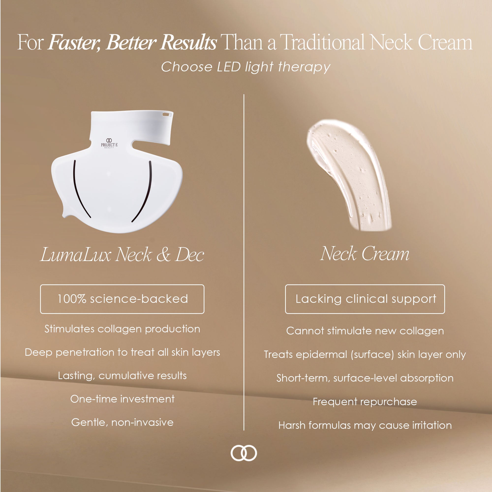For faster, better results than a traditional neck cream