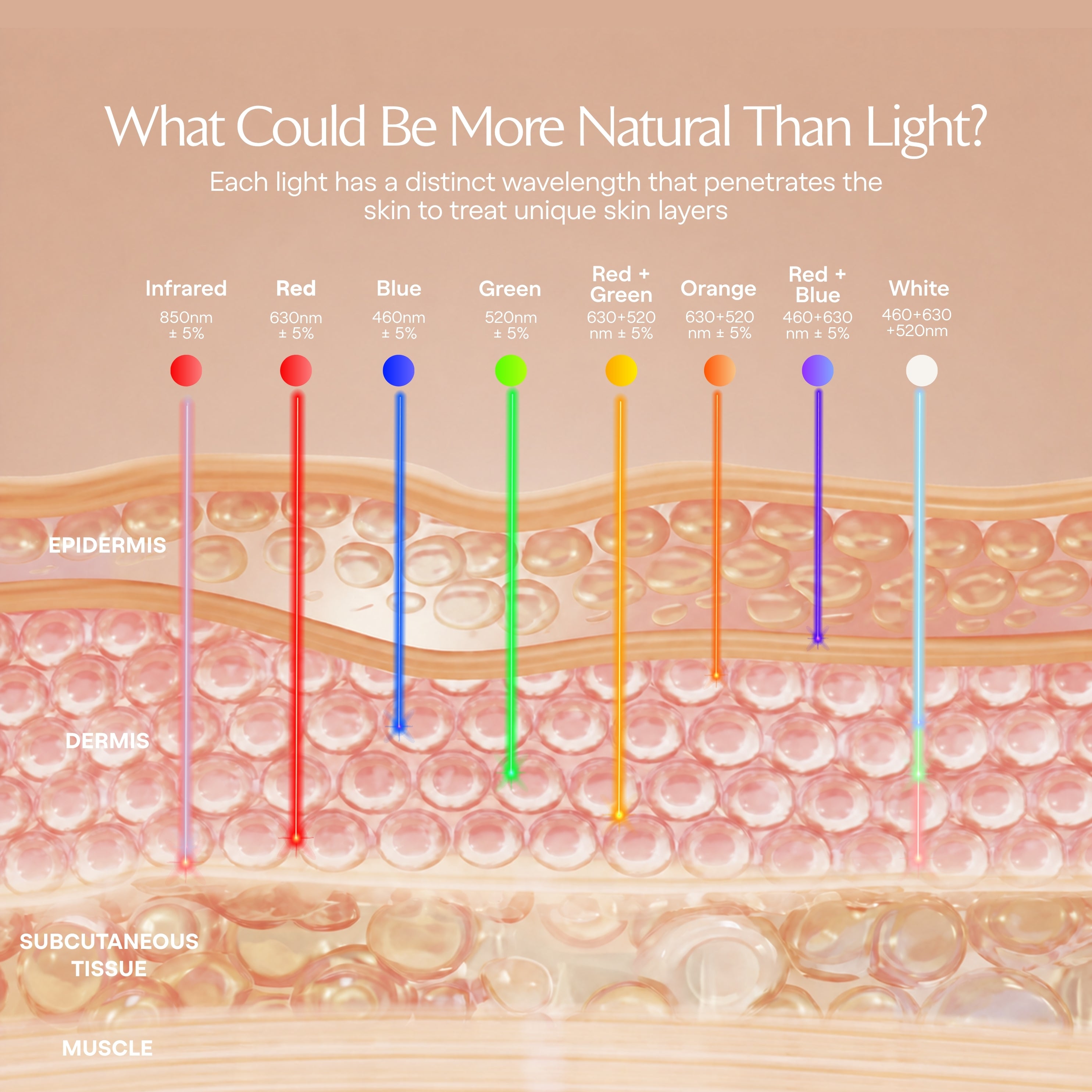 LumaLux Dome | Face & Body LED Red Light Therapy Device - Project E Beauty